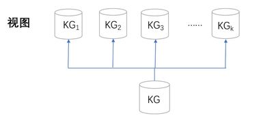 知識圖譜落地 從原則到實踐，基礎軟件技術服務的核心路徑