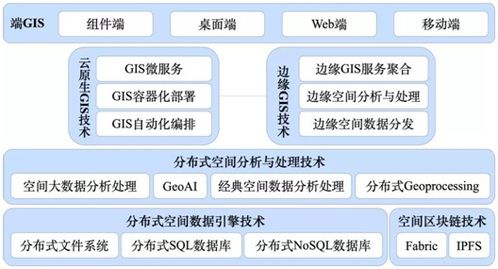 GIS基礎軟件技術體系發(fā)展及展望 驅動數(shù)字世界的核心引擎
