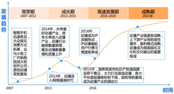快看漫畫活躍用戶突破2261萬(wàn)，領(lǐng)跑網(wǎng)絡(luò)文化市場(chǎng)，超騰訊動(dòng)漫近千萬(wàn)
