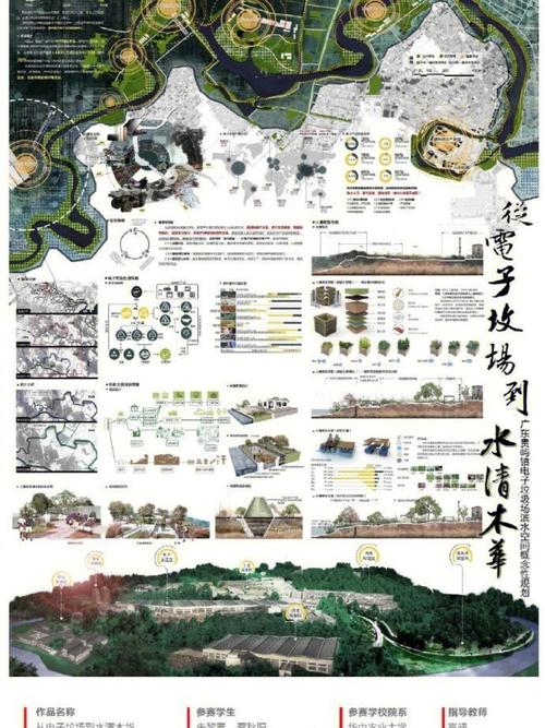 風景園林??展板大全??