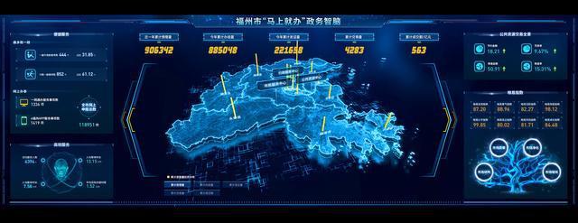 數據大屏分析驅動智能化管理 從洞察到行動