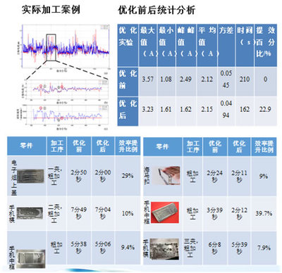 華中數(shù)控助力打造中國版“工業(yè)4.0”智能車間 數(shù)據(jù)驅(qū)動下的智能制造新實踐