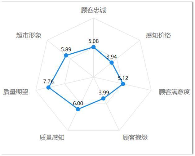 8種市場調研中的數據分析方法你知道幾個?
