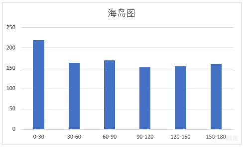 絕地求生 從數據分析刷圈規律的深度解析