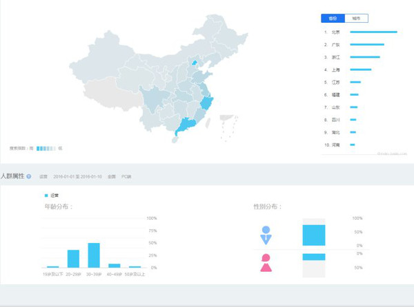 大數(shù)據(jù)視角下的精確營銷 數(shù)據(jù)分析中的數(shù)據(jù)驅(qū)動用戶角色構(gòu)建與行為畫像