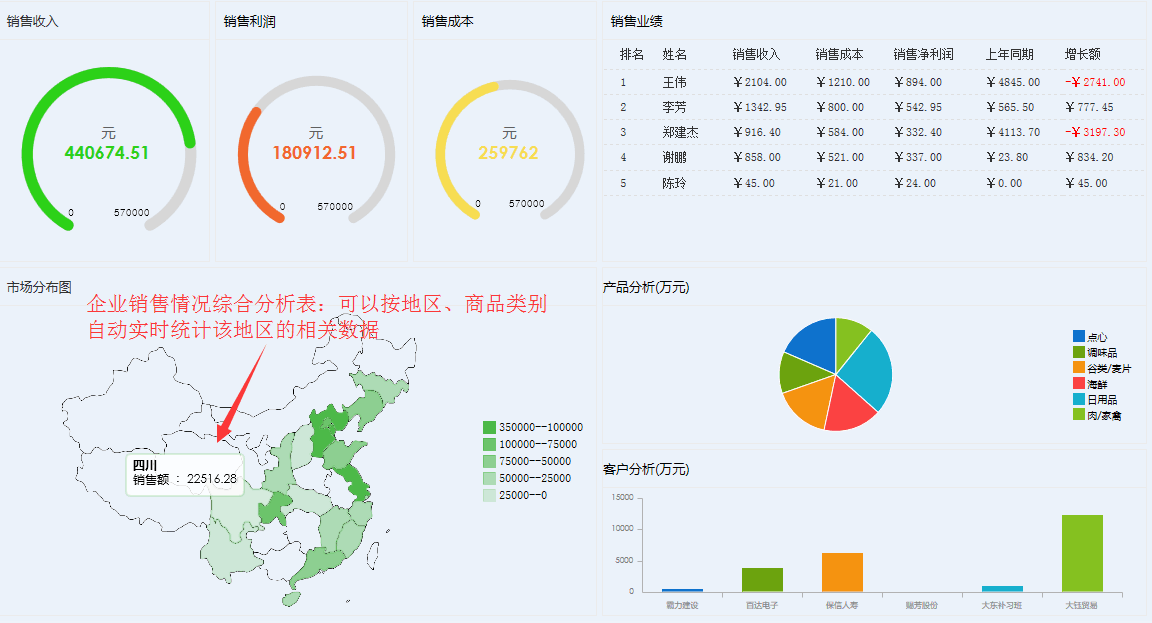 華天動力協同OA系統 智慧管理驅動下的數據分析與領導力躍升