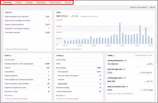 eBay Seller Hub 數據加工廠功能解析 助你銷量Up Up Up