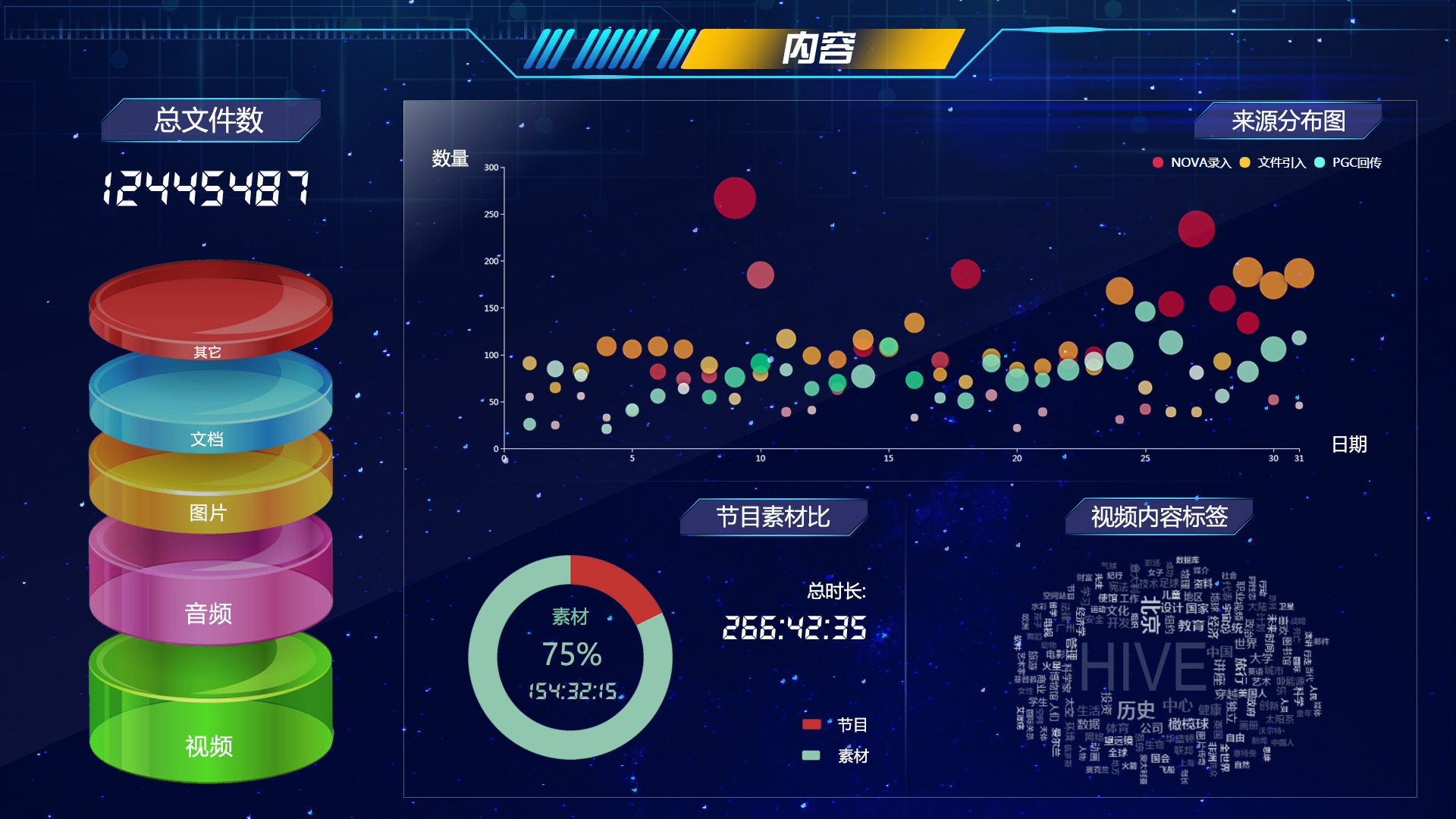 大數據分析統計 挖掘數據價值的藝術與科學
