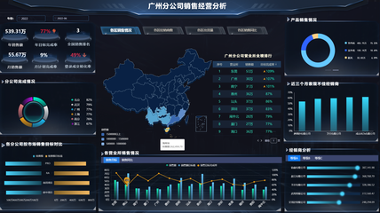 好用的BI數據分析軟件應該怎么選？專家教你四步走