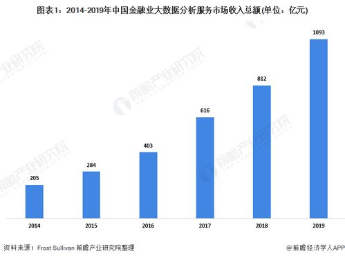 2020年中國金融服務大數據行業市場現狀與競爭格局分析 生命周期管理需求引領數據驅動時代
